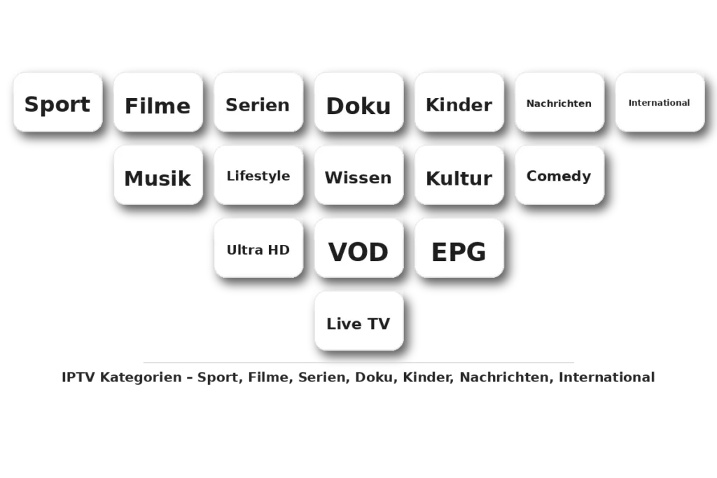 iptv kaufen